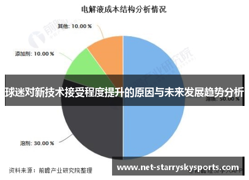 球迷对新技术接受程度提升的原因与未来发展趋势分析