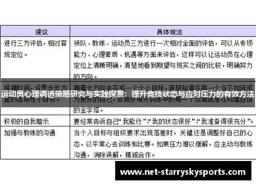 运动员心理调适策略研究与实践探索：提升竞技状态与应对压力的有效方法
