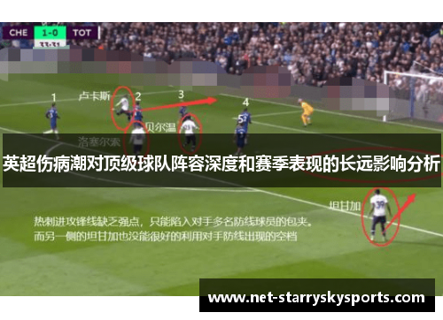 英超伤病潮对顶级球队阵容深度和赛季表现的长远影响分析