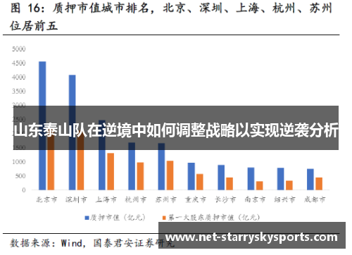 山东泰山队在逆境中如何调整战略以实现逆袭分析