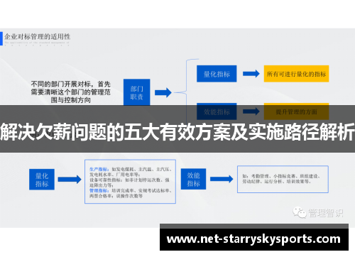解决欠薪问题的五大有效方案及实施路径解析