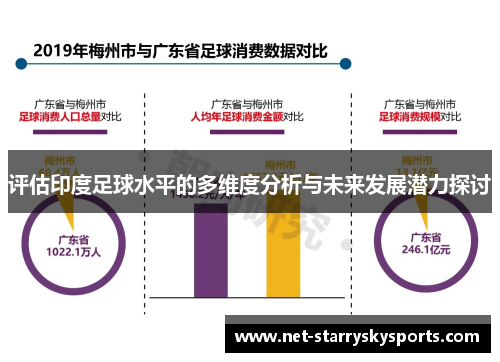 评估印度足球水平的多维度分析与未来发展潜力探讨 评估印度足球水平的多维度分析与未来发展潜力探讨
